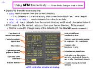 Using AFNI Interactively 