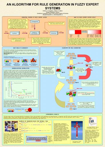 AN ALGORITHM FOR RULE GENERATION IN FUZZY EXPERT