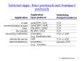 Internet apps: their protocols and transport protocols PowerPoint PPT Presentation