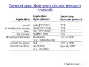 Internet apps: their protocols and transport protocols