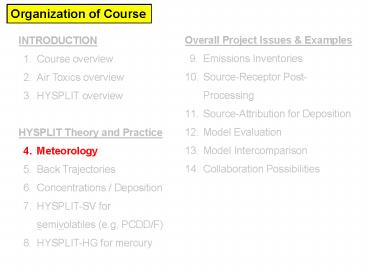 Organization of Course