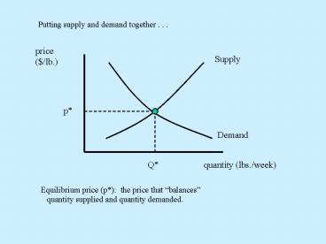 Putting supply and demand together . . .