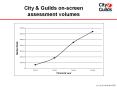 City PowerPoint PPT Presentation