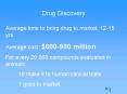 Drug Discovery PowerPoint PPT Presentation