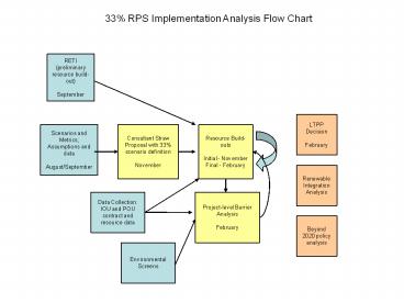 Consultant Straw Proposal with 33% scenario definition