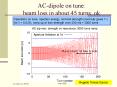 ACdipole on tune: beam loss in about 45 turns: ok PowerPoint PPT Presentation