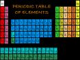 PERIODIC TABLE OF ELEMENTS PowerPoint PPT Presentation