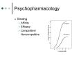 Psychopharmacology PowerPoint PPT Presentation