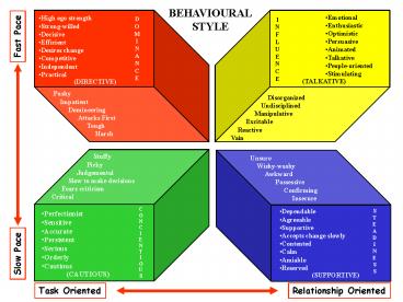 presentation player overlay
