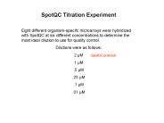 SpotQC Titration Experiment