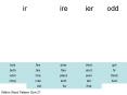 ir ire ier odd PowerPoint PPT Presentation