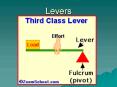 Levers PowerPoint PPT Presentation