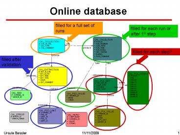 presentation player overlay