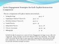 Active%20Engagement%20Strategies%20for%20Each%20Explicit%20Instruction%20Component PowerPoint PPT Presentation