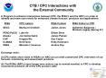 CTB CPC Interactions with the External Community PowerPoint PPT Presentation