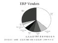 ERP Vendors PowerPoint PPT Presentation