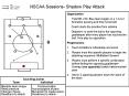 NSCAA Sessions Shadow Play Attack PowerPoint PPT Presentation