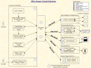 ENTITY RELATIONSHIP DIAGRAM