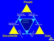 Thematic Data Servers (combining IDD 