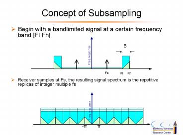 presentation player overlay