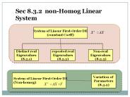 Sec%208.3.2%20non-Homog%20Linear%20System
