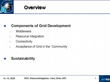 presentation player overlay