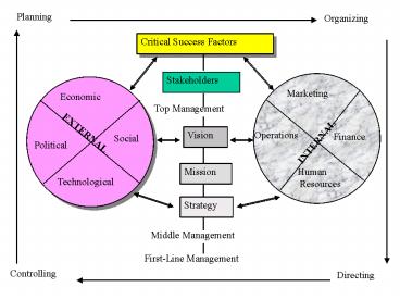 Critical Success Factors