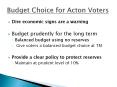 Budget Choice for Acton Voters PowerPoint PPT Presentation