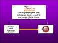 Linking employers with education to develop the workforce of the future PowerPoint PPT Presentation