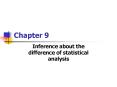 Inference about the difference of statistical analysis PowerPoint PPT Presentation