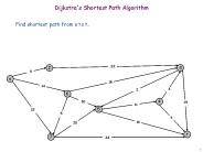 Dijkstra's Shortest Path Algorithm