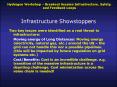Infrastructure Showstoppers PowerPoint PPT Presentation