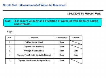 Nozzle Test : Measurement of Water Jet Movement