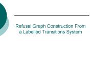Refusal Graph Construction From a Labelled Transitions System