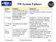 TW System Failures PowerPoint PPT Presentation