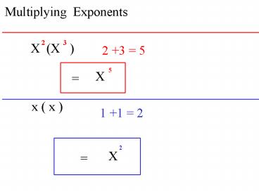 Multiplying Exponents