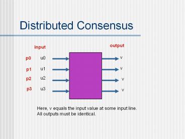 presentation player overlay