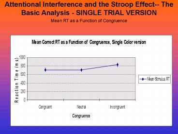 Attentional Interference and the Stroop Effect The Basic Analysis ...