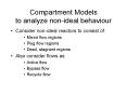Compartment Models to analyze nonideal behaviour PowerPoint PPT Presentation