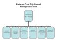 StokeonTrent City Council Management Team PowerPoint PPT Presentation