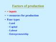 Factors of production PowerPoint PPT Presentation