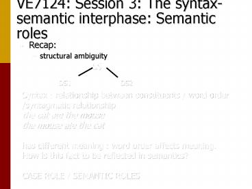 VE7124: Session 3: The syntaxsemantic interphase: Semantic roles