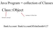 Java Program = collection of Classes
