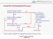 Cartel Per Se Analytical Process