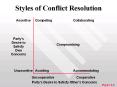 Styles of Conflict Resolution PowerPoint PPT Presentation