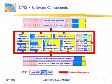 presentation player overlay