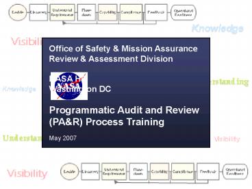 Programmatic Audit and Review PA