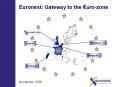 Euronext: Gateway to the  PowerPoint PPT Presentation