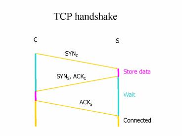 presentation player overlay
