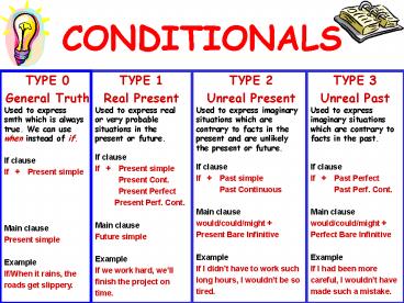 CONDITIONALS presentation | free to view